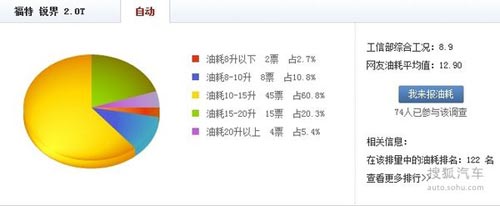 全景天窗/座椅放倒平整 30萬SUV購買推薦
