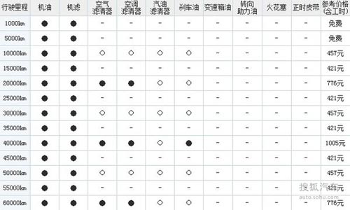 全景天窗/座椅放倒平整 30萬SUV購買推薦