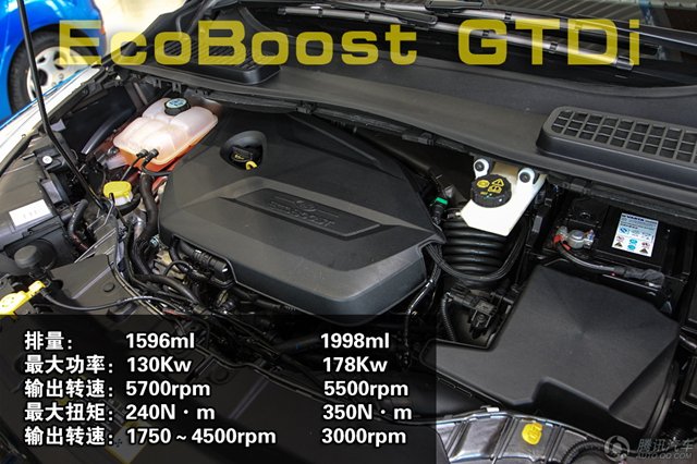 2月熱銷城市SUV車型推薦